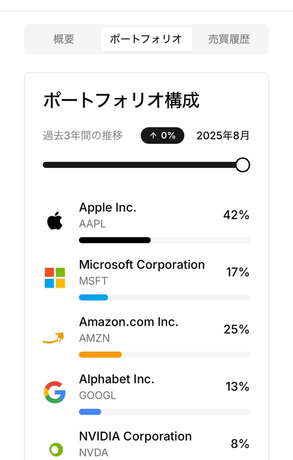 OpenIndex ポートフォリオ画面